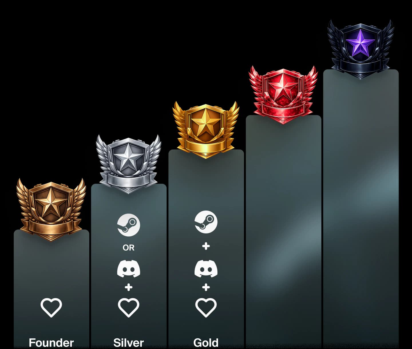 Tier badges progression